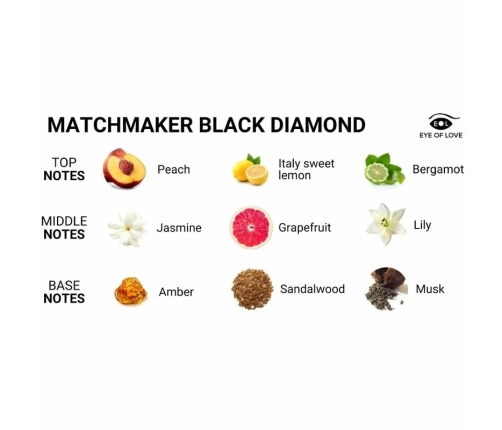 Eye of Love Matchmaker Massage Candle Black Diamond 150ml Aromatic Blend