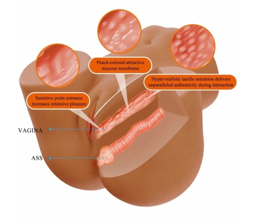 CRAZY BULL - WENDY TRASERO FEMENINO REALISTA VIBRADOR & SUCCIONADOR CON SONIDO 11 KG