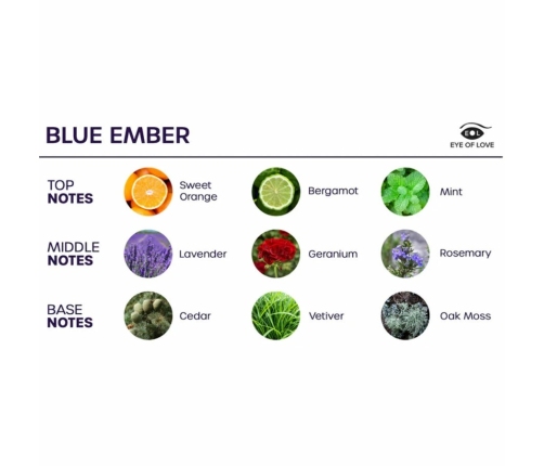 EYE OF LOVE - BLOOM SPRAY HABITACIÓN ÍNDICA BLUE EMBER 150 ML