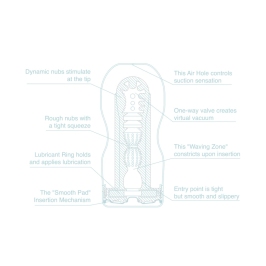 Tenga - Original Vacuum Cup Cool Edition