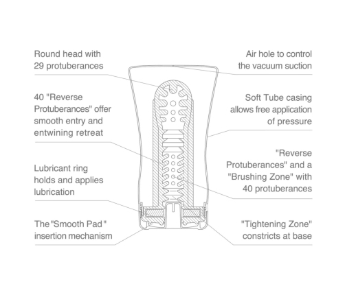 Tenga Keith Haring Soft Tube Cup - Limited Edition Intimate Device