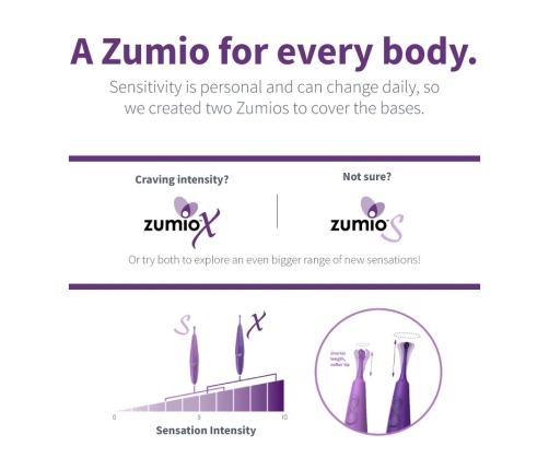 Zumio - S Spirotip