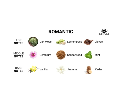 Eye of Love - Body Spray Romantic 10 ml