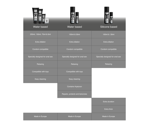 BLACK HOLE - ANAL REPAIR WATER BASED RELAX WITH HYALURON 100 ML