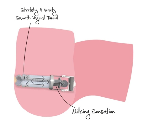 HIDDEN DESIRE - TIGHT MILKING PUSSY FEMALE MASTURBATOR 6 KG