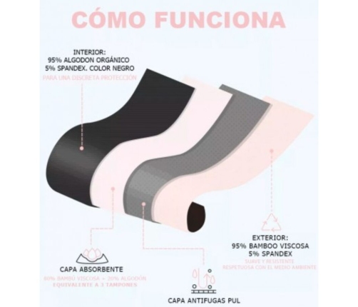 IRISANA - MENSTRUAL PANTIES SIZE XL