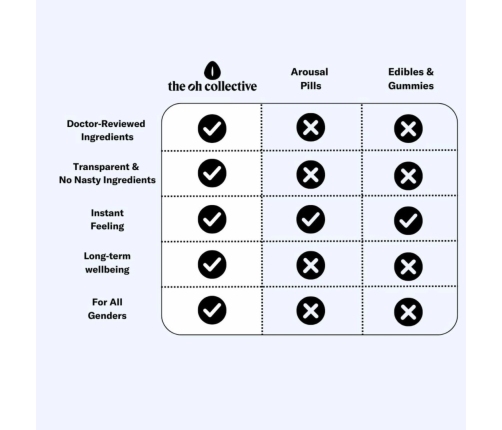 The Oh Collective Date Night Dark Chocolates with Maca & Ginseng 50g