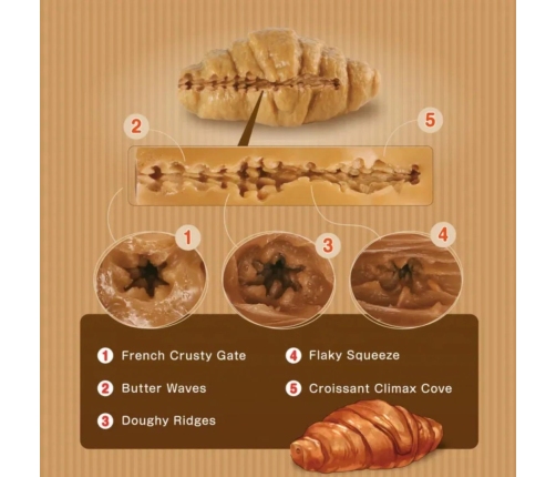 Seiraku Toys Bread of Ecstasy Intimate Device Croissant Shape Compact