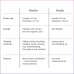 Perifit Care+ Dynamic Pelvic Floor Trainer Lilac - Smart App-Controlled System