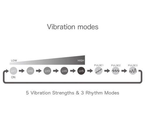 iroha SVR+ Very Peri - Compact Multi-Function Silicone Intimate Ring