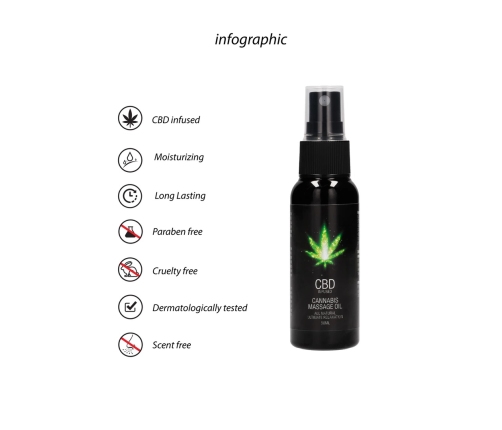 CBD Cannabis Massage Oil - 2 fl oz / 50 ml