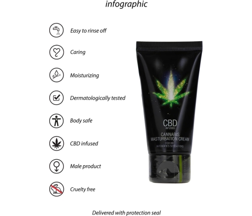 CBD Cannabis Masturbation Cream for Him - 2 fl oz / 50 ml