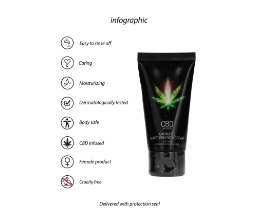 CBD Cannabis Masturbation Cream For Her - 2 fl oz / 50 ml