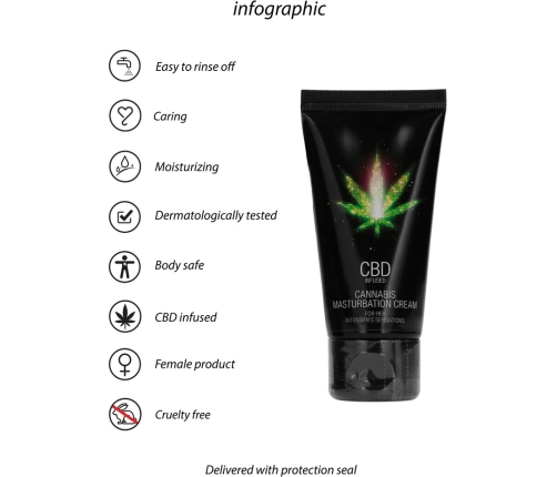 CBD Cannabis Masturbation Cream For Her - 2 fl oz / 50 ml