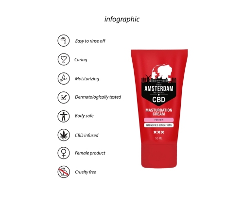 Original CBD from Amsterdam - Masturbation Cream for Her - 2 fl oz / 50 ml