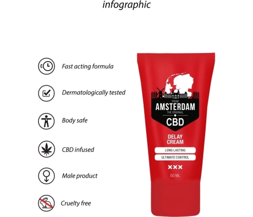 Original CBD from Amsterdam - Delay Cream - 2 fl oz / 50 ml