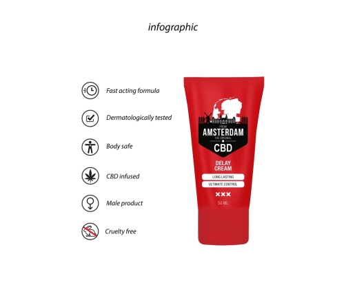 Original CBD from Amsterdam - Delay Cream - 2 fl oz / 50 ml