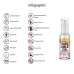 Kissable Oil - Coconut - 1.7 fl oz / 50 ml